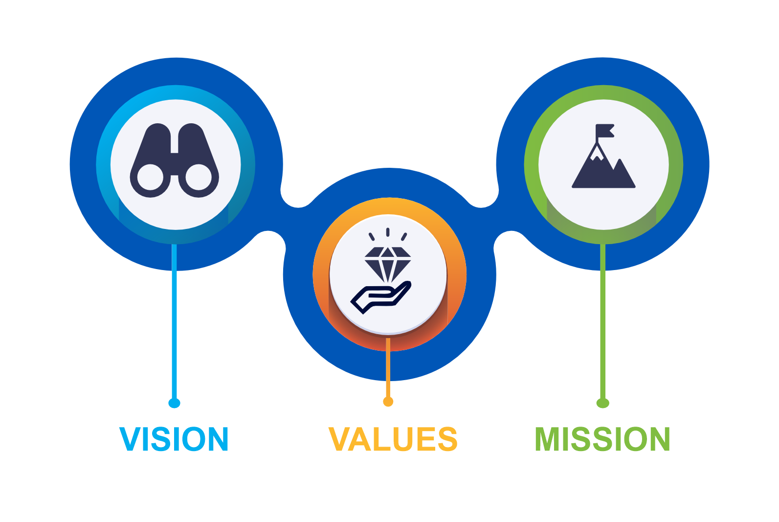 values vision mission info graphic